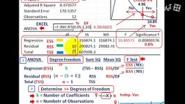 Regression Analysis Analysis Of Variance ANOVA R Squ