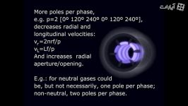 Plasma Turbine  Interplanetary Space Flight