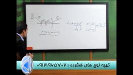 نکات کلیدی مبحث آینه ها مهندس مسعودی