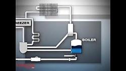 طریقه کار یخچال نفتی