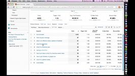 Google Analytics Tutorial Step By Step