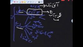 ویدیو ندریس زیست کنکوری