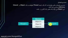 بخشهایی دوره تئوری RTOS