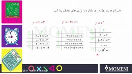 ریاضی 8 فصل 4 مقدار عددی عبارت جبری