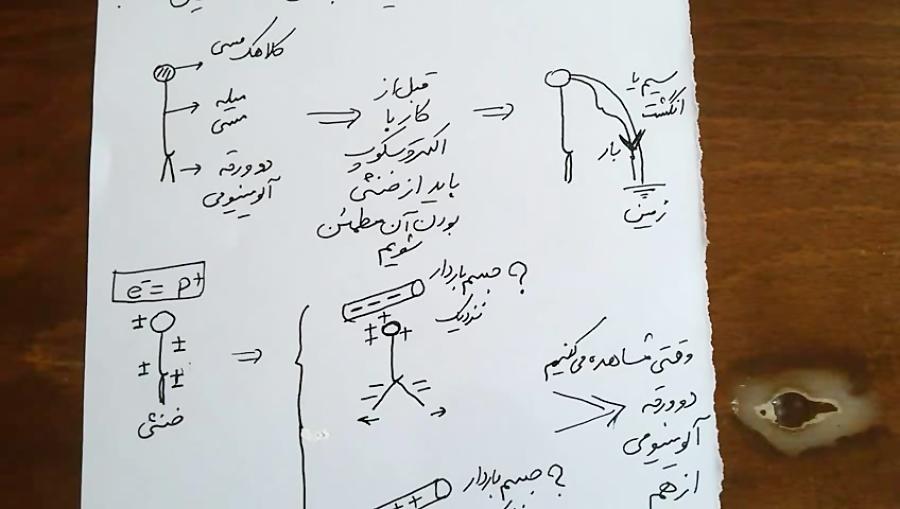 علوم هشتم.تشخیص باردار بودن یک جسم بوسیله الکتروسکوپ