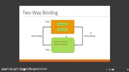 آموزش رایگان انگولار به زبان فارسی قسمت دهم2 way binding