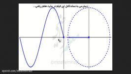 آموزش فیزیک دوازدهم تجربیخط به خط کتاب درسی  فصل سوم