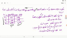 جلسه هفتم قسمت ۲۶تدریس فصل چهارم شیمی دوازدهم