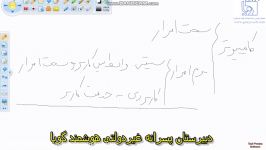 تدریس مبانی کامپیوتر استاد خسروی قسمت1 دبیرستان هوشمند غیر دولتی گویا منطقه 7