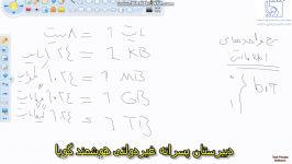 تدریس مبانی کامپیوتر استاد خسروی قسمت2 دبیرستان هوشمند غیر دولتی گویا منطقه 7