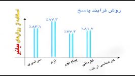 استاد دربندی اولین تولید کنننده DVD آموزشی در کشور