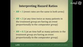 Interpreting Hazard Ratios