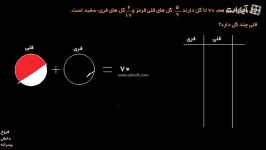 سوال 13 صفحه 19 کتاب همگام پنجم