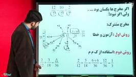 درس ریاضی ششم جمع تفریق کسر ها علی داورزنی