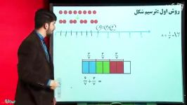 درس ریاضی ششم تقسیم کسرها علی داورزنی