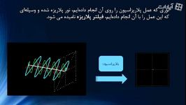 پلاریزاسیون عملکرد فیلتر پلاریزه