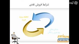 شرایط وتسهیلات فروش ماشین آلات توسط کرفت مولر در ایران
