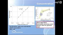 سمینار اندازه ذره پتانسیل زتا