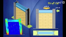 بررسی دیوار آجری قاب فلزی به روش Dynamic Explicit