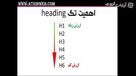 تگ heading در بهینه سازی سایت نیلوبلاگ