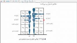 پودمان 4  الزامات محیط کار  ارگونومی  قسمت 2