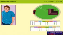 کتاب جامع ویدیویی اثر مرکب نوشته دارن هاردی موفقیت دو نیمه ماراتن است