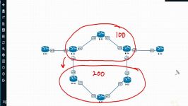 Border Gateway Protocol BGP Advertising NLRI