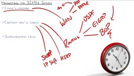 CBT.Nuggets.Cisco.CCNA.ICND2.200 105