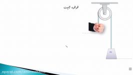 علوم نهم ماشین های سادهقرقره ها