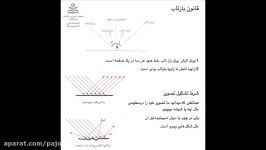 آموزش علوم هشتم  قانون بازتاب