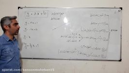 تدریس ریاضی نهم استاد قلیچ خانی فصل معادله خط قسمت5 رسم معادله خط4 کانون محبان