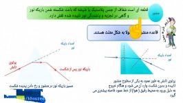 علوم تجربی پایه هشتم. بخش دوم فصل 15 مدرسخانم بهرامی زادهناحیه2 اهواز