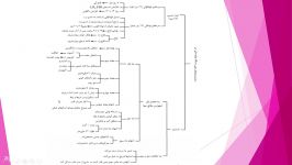 تدریس گفتار3 زیست یازدهم قسمت چهارم