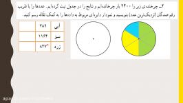 حل تمرین کتاب ریاضی پایه ششم  فصل ششم  تمرین 2  صفحه 127