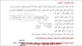 آموزش بازده فصل کار انرژی فیزیک دهم