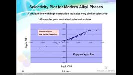 اصول HPLC 2