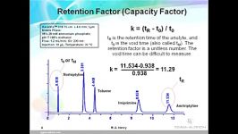 اصول HPLC 1