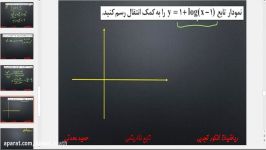 معدنی رسم نمودار توابع لگاریتمی دوازدهم