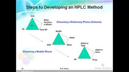 اصول HPLC 3