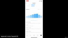 آموزش گام به گام اینستاگرام بهترین زمان برای ارسال مطلب اینستاگرامی