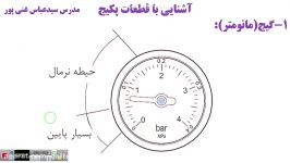 درس نصب راه اندازی نگهداری پکیج گرمایشی جلسه اول فشارسنجمانومتر