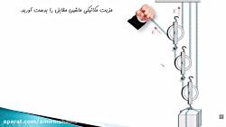 علوم نهم ماشین های سادهقرقره مرکب 2