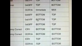 آموزش AVR  بخش بیست ششم