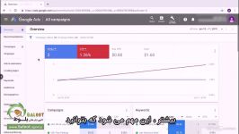 آموزش گوگل ادز Google Ads قسمت 8 3