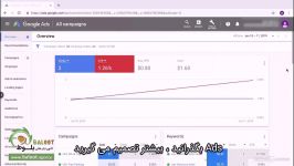 آموزش گوگل ادز Google Ads قسمت 8 4