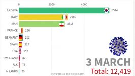 رشد #ویروس کرونا در جهان یکم تا بیست‌ودوم مارس یازدهم اسفند تا سوم فروردین