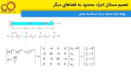 روش اجزاء محدود  درس ششم تعمیم معادلات اجزاء محدود یک بعد به بعدهای بیشتر