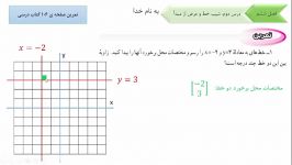 ریاضی نهم  فصل ششم  خط  شیب و... 8  تمرین صفحه106 کتاب  فایل شماره سیزده