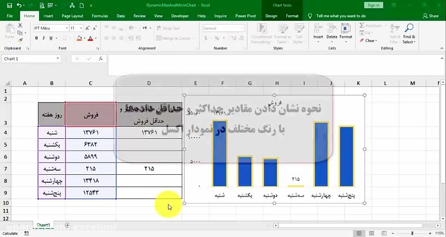 نمایش مقادیر حداقل حداکثر رنگ های متفاوت در نمودار اکسل