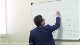 مبانی مدیریت استراتژیک دکتر خلیلی جلسه سوم